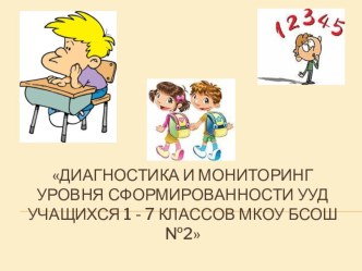 Презентация Мониторинг УУД учащихся 1-7 классов