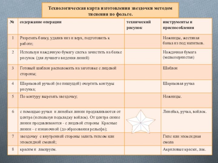 Технологическая карта изготовления звездочки методом тиснения по фольге.