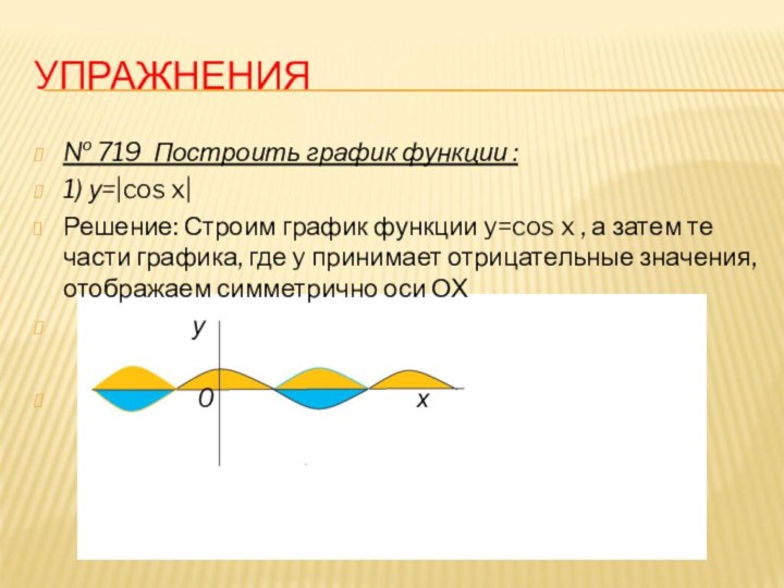 УПРАЖНЕНИЯ№ 719 Построить график функции :1) у=|cos x|Решение: Строим график функции y=cos