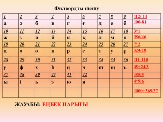 Презентация по экономике на тему Еңбек нарығы