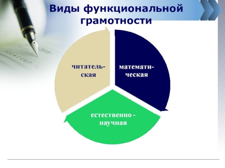 Виды функциональной грамотности