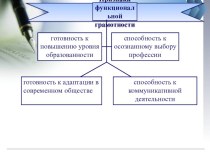 Презентация Современные подходы к развитию функциональной грамотности учащихся как ключевой ориентир для повышения качества профессионального образования