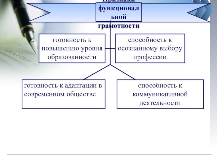 готовность к повышению уровня образованности Признаки функциональной грамотностиготовность к адаптации в современном