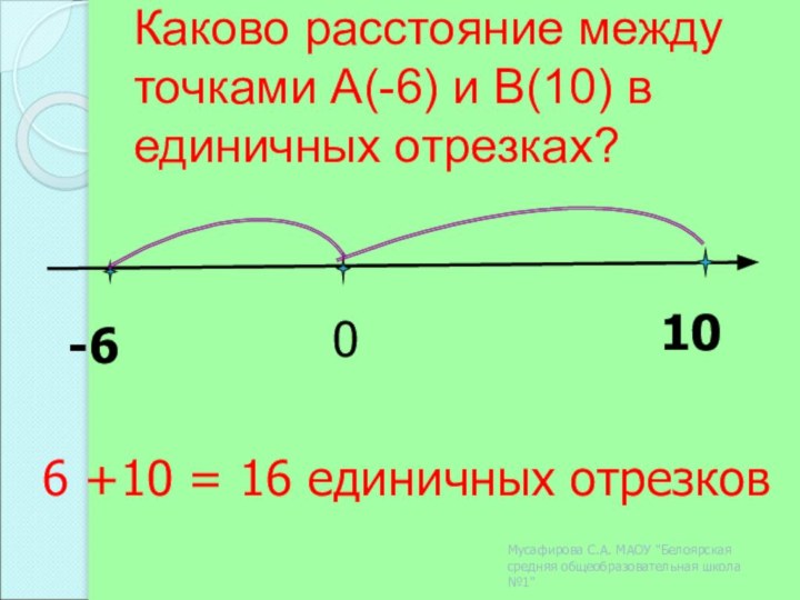 Каково расстояние между точками А(-6) и В(10) в единичных отрезках?-61006 +10 =