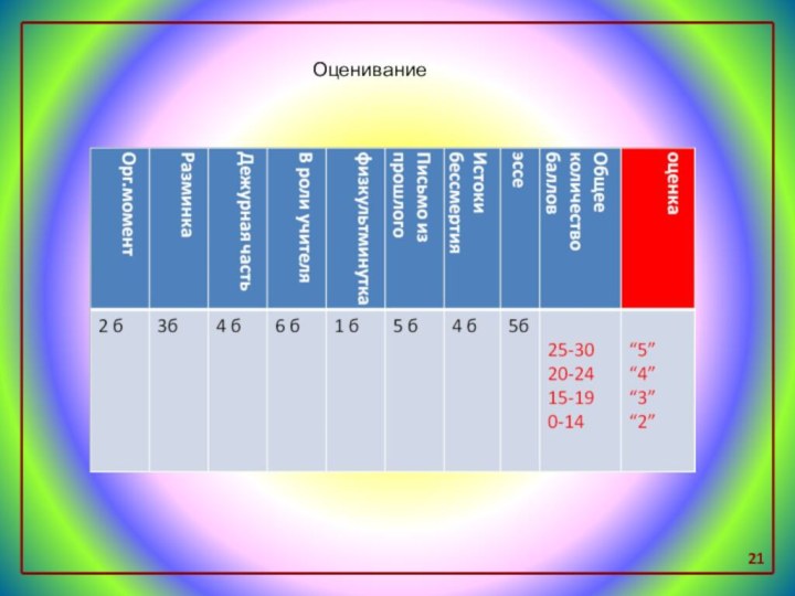 Оценивание