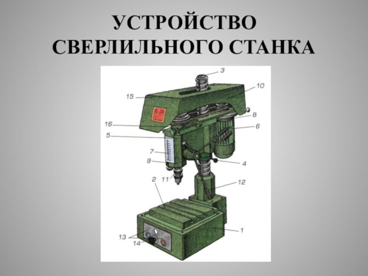 УСТРОЙСТВО СВЕРЛИЛЬНОГО СТАНКА