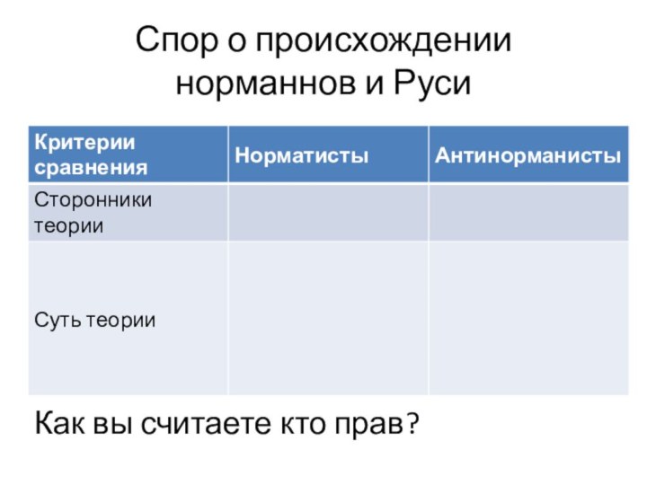 Спор о происхождении  норманнов и РусиКак вы считаете кто прав?