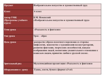 Разработка урока ИЗО Реальность и фантазия (6 класс)