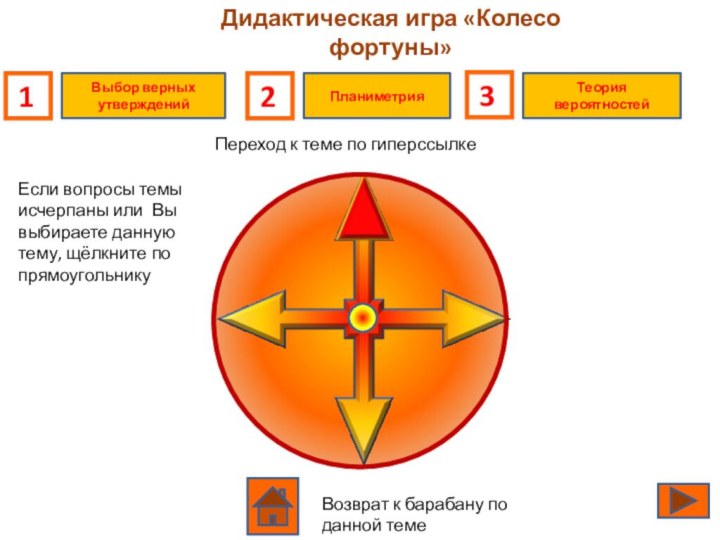 Дидактическая игра «Колесо фортуны»Выбор верных утвержденийПланиметрияТеория вероятностей123Переход к теме по гиперссылкеЕсли вопросы