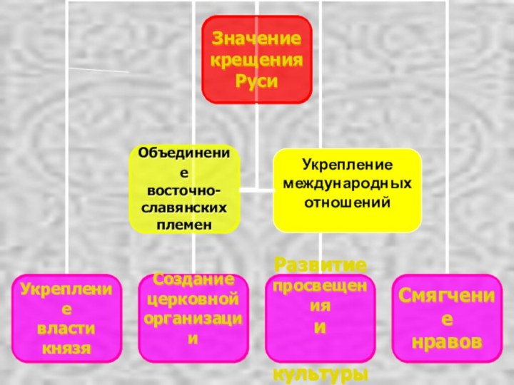 Укрепление международныхотношений