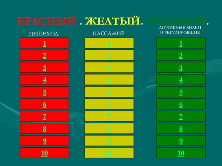 КРАСНЫЙ . ЖЕЛТЫЙ. ЗЕЛЕНЫЙ.234561789102345617891023456178910ПЕШЕХОДПАССАЖИРДОРОЖНЫЕ ЗНАКИ И РЕГУЛИРОВЩИК