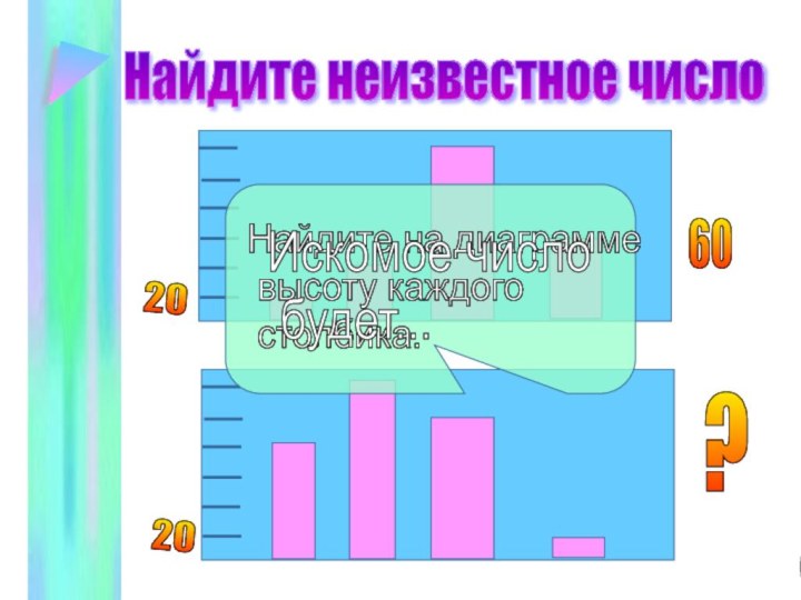 Найдите неизвестное число206020?Найдите на диаграмме   высоту каждого   столбика.Найдите