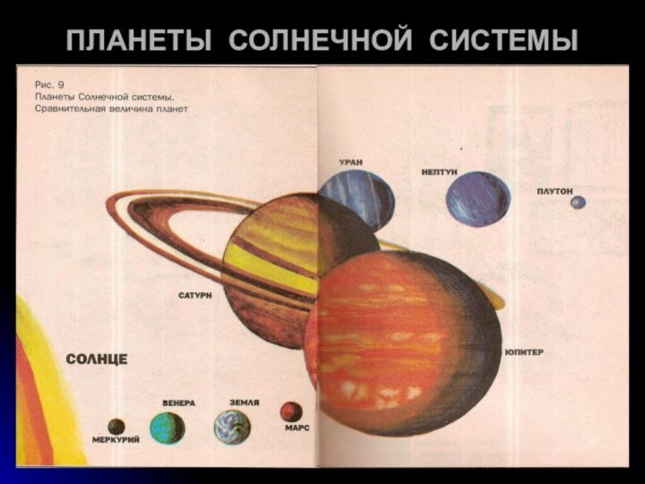 ПЛАНЕТЫ СОЛНЕЧНОЙ СИСТЕМЫ