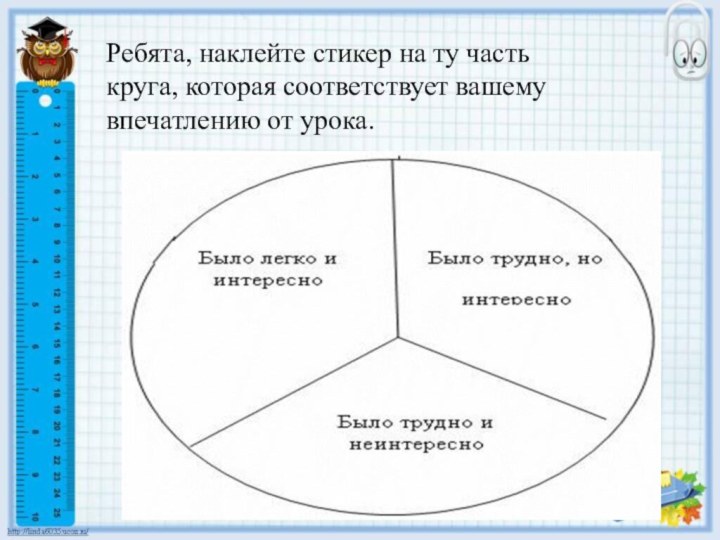 Ребята, наклейте стикер на ту часть круга, которая соответствует вашему впечатлению от урока.