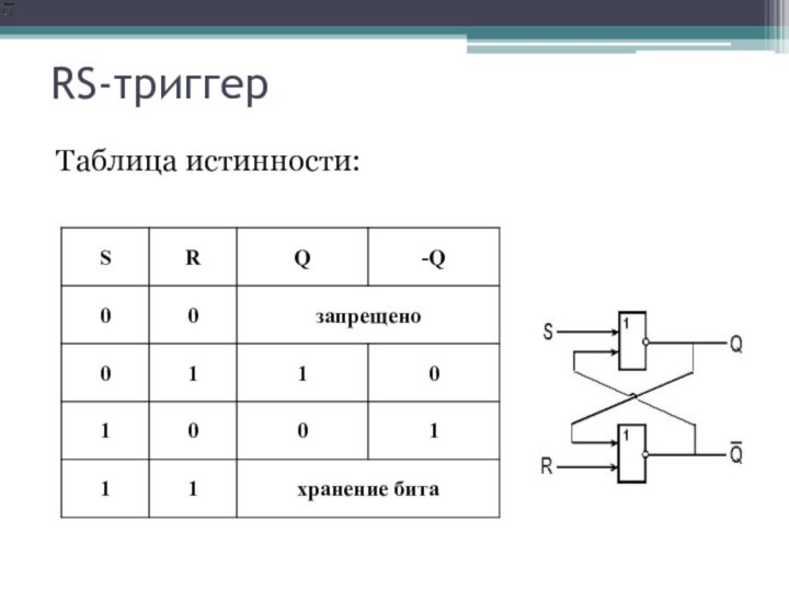 RS-триггерТаблица истинности: