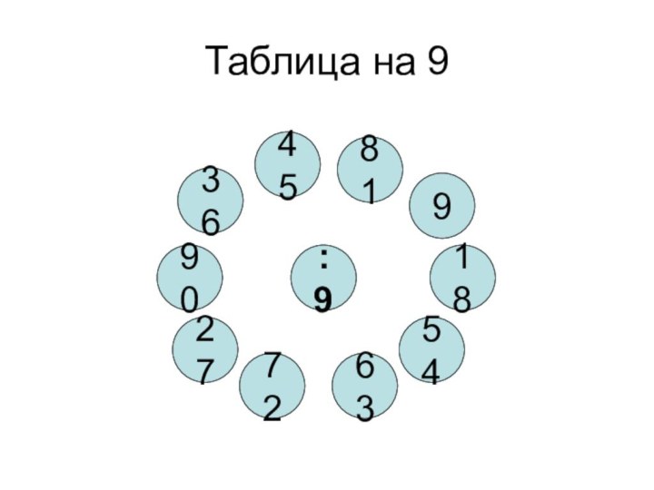 Таблица на 9: 96336547218279458190