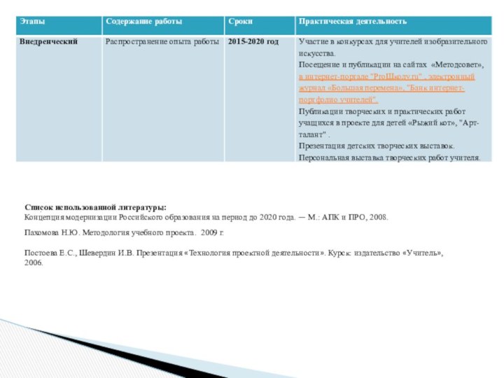 .Список использованной литературы:Концепция модернизации Российского образования на период до 2020 года. —