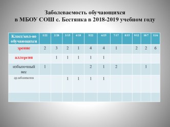 Внедрение ГТО в школы: проблемы, реалии, решения