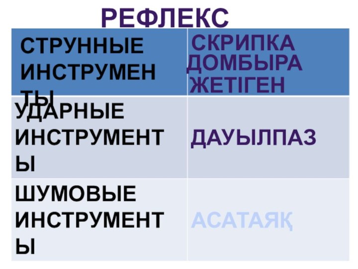 РЕФЛЕКСИЯ СТРУННЫЕ ИНСТРУМЕНТЫДОМБЫРАЖЕТІГЕН