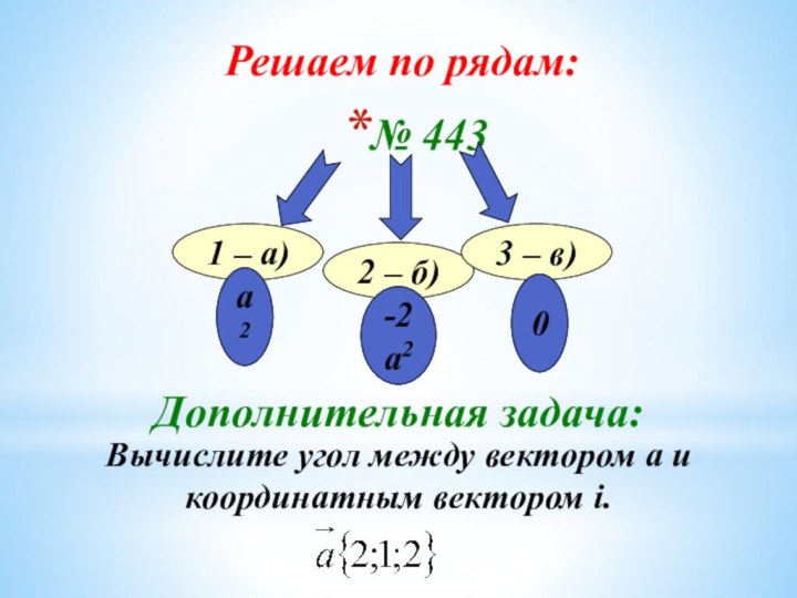 № 443Решаем по рядам:1 – а)2 – б)3 – в)а2-2а20Дополнительная задача:Вычислите угол