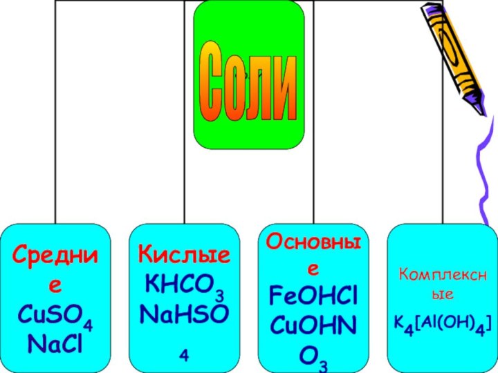 Соли