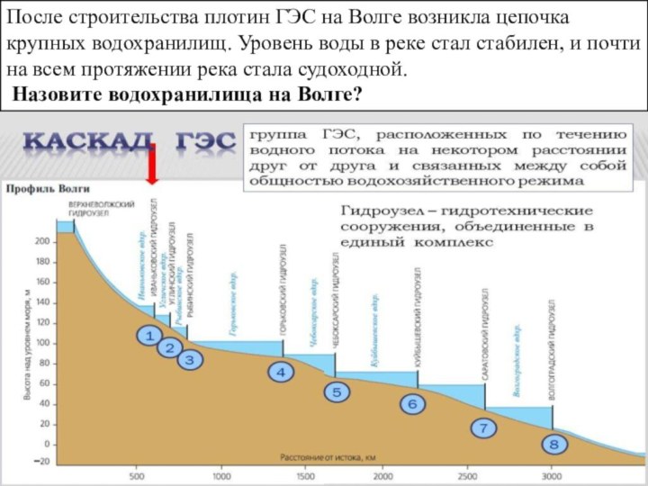 Волго камский каскад