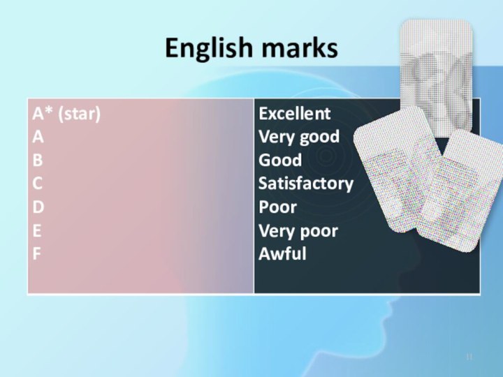 English marks