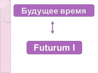 Презентация по немецкому языку Будущее время глагола