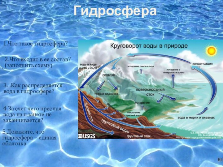 Гидросфера1.Что такое гидросфера?2.Что входит в ее состав? (заполнить схему)   3.