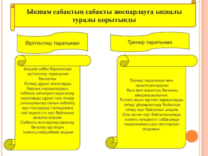 Ықшам сабақтың сабақты жоспарлауға ықпалы туралы қорытындыӘріптестер тарапынанТренер тарапынанЫқшам сабақ барысында әріптестер