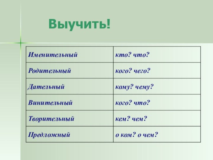 Выучить!