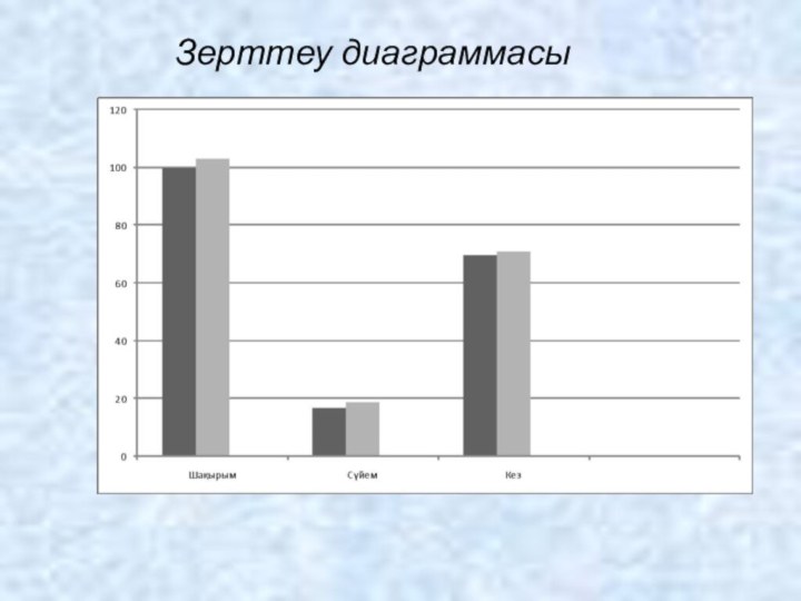 Зерттеу диаграммасы