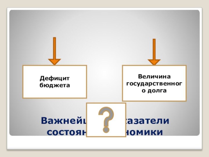 Важнейшие показатели состояния экономикиДефицит бюджетаВеличина государственного долга