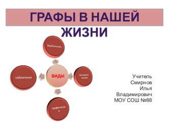 Презентация по информатике на тему Графы