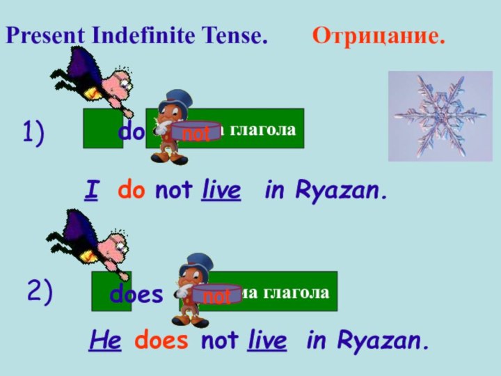 Present Indefinite Tense.    Отрицание.1 форма глаголаIlivein Ryazan.Helivein Ryazan.1)dodonot1 форма глаголаdoesdoesnotnotnot2)