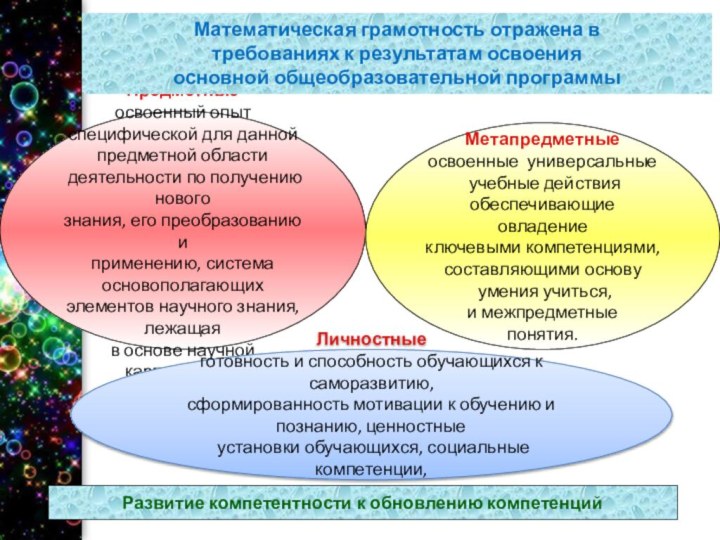 Предметныеосвоенный опыт специфической для данной предметной области деятельности по получению нового знания,