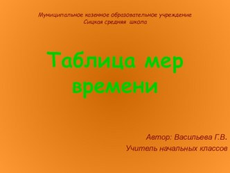 Презентация по математике к уроку Таблица единиц меры