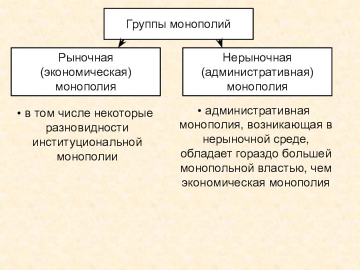 Влияние монополии на экономику