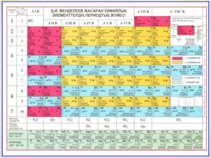 Периодтық жүйедегі орны бойынша элементтің сипаттамасы. Менделеев кестесі. Таблица Менделеева казакша. Таблица Менделеева казакша в хорошем качестве. Менделеев кестесі казакша.