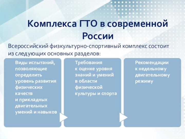 Комплекса ГТО в современной РоссииВсероссийский физкультурно-спортивный комплекс состоит из следующих основных разделов: