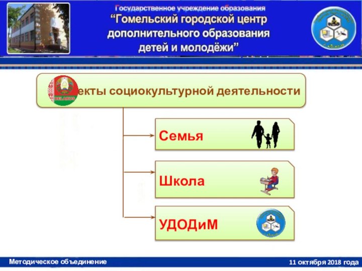 Методическое объединение педагогов11 октября 2018 годаОбъекты социокультурной деятельности