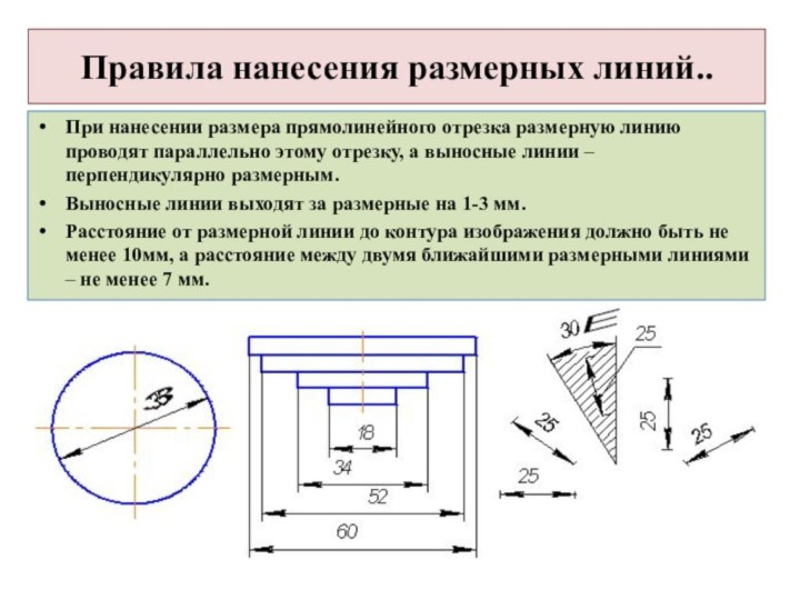 Правила нанесения чертежа