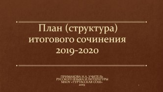 Презентация по литературе План (структура) итогового сочинения  для 11 класса.