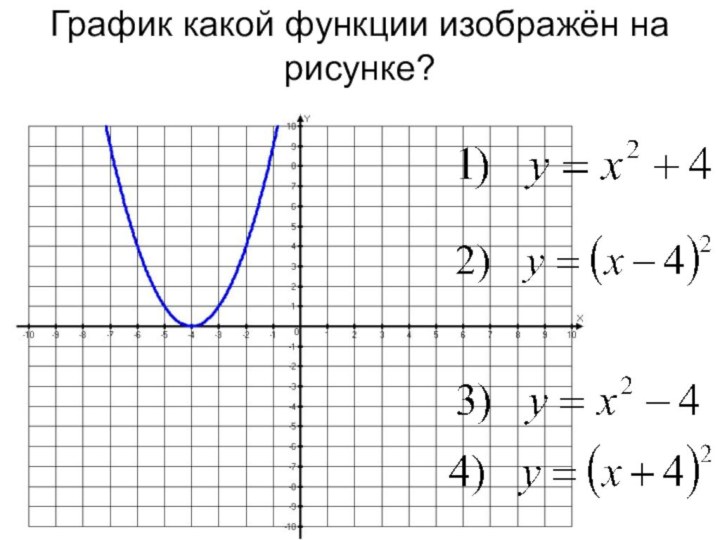 Корень x какой график. График функции y корень x-2. График функции y корень из x +2. График какой функции изображен на рисунке. График 3 в степени х.