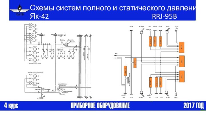 Схемы систем полного и статического давления. Як-42