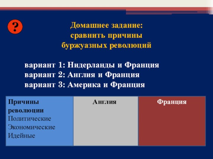 ?АнглияФранцияПричины революцииПолитическиеЭкономическиеИдейные  Домашнее задание:сравнить причины буржуазных революций вариант 1: Нидерланды и