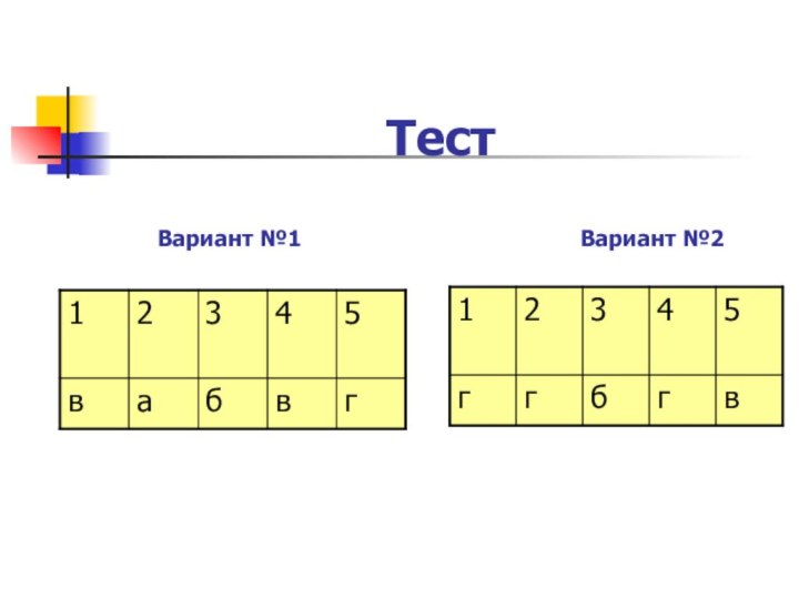 Тест   Вариант №1