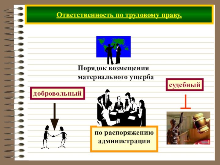 Ответственность по трудовому праву.добровольныйсудебный