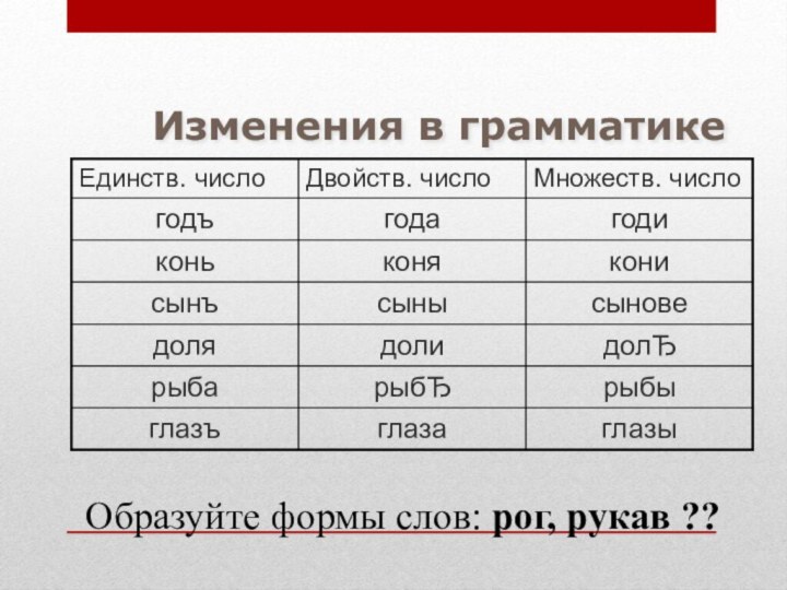 Изменения в грамматикеОбразуйте формы слов: рог, рукав ??