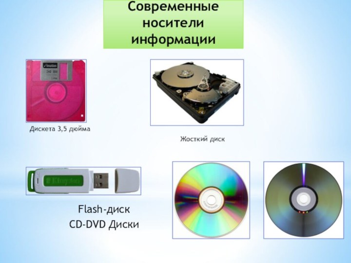 Современные носители информацииFlash-дискCD-DVD ДискиДискета 3,5 дюймаЖосткий диск